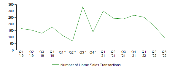 Sales Activity